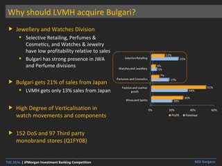 Why should LVMH acquire Bulgari? Jewellery and Watches Division Selective Retailing, Perfumes & Cosmetics, and Watches & Jewelry have low profitability relative to sales Bulgari has strong presence in JWA and Perfume divisions Bulgari gets 21% of sales from Japan LVMH gets only 13% sales from Japan High Degree of Verticalisation in watch movements and components 152 DoS and 97 Third party monobrand stores (Q1FY08) 