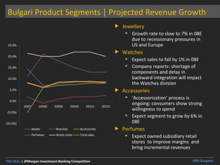 Bulgari Product Segments | Projected Revenue Growth Jewellery Growth rate to slow to 7% in 08E due to recessionary pressures in US and Europe Watches Expect sales to fall by 1% in 08E  Company reports: shortage of components and delay in backward integration will impact the Watches division Accessories ‘ Accessorization’ process is ongoing: consumers show strong willingness to spend Expect segment to grow by 6% in 08E Perfumes Expect owned subsidiary retail stores  to improve margins  and bring incremental revenues 