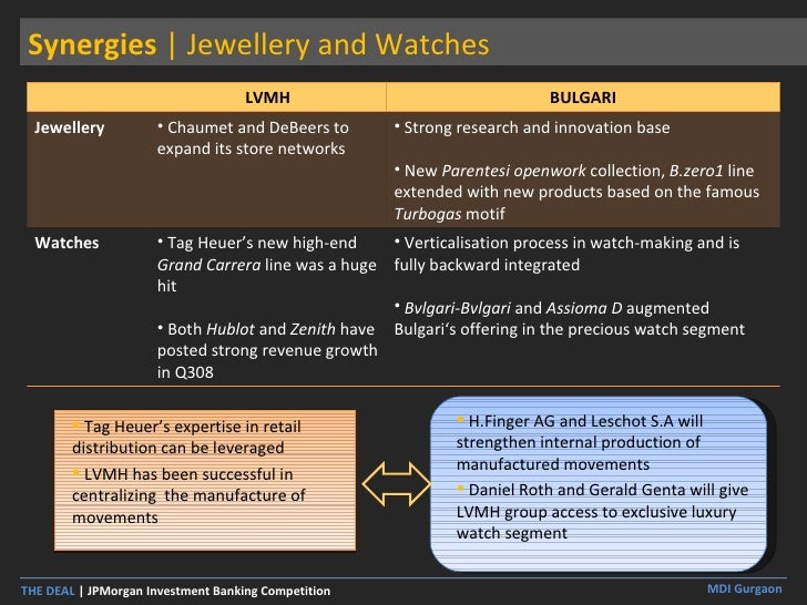 5 Star Plus Retail Design