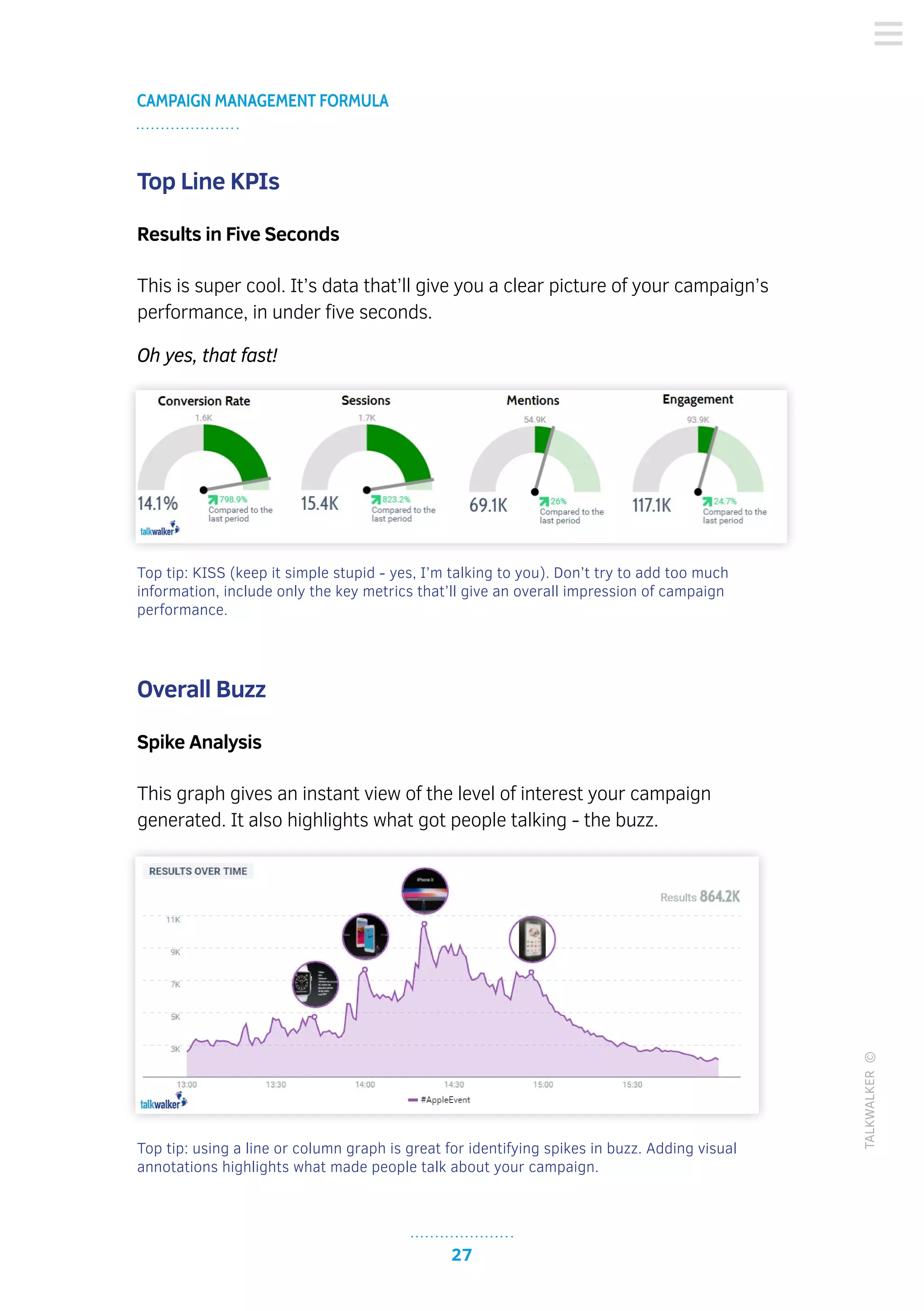 27
CAMPAIGN MANAGEMENT FORMULA
TALKWALKER©
Top Line KPIs
Results in Five Seconds
This is super cool. It’s data that’ll give you a clear picture of your campaign’s
performance, in under five seconds.
Oh yes, that fast!
Top tip: KISS (keep it simple stupid - yes, I’m talking to you). Don’t try to add too much
information, include only the key metrics that’ll give an overall impression of campaign
performance.
Overall Buzz
Spike Analysis
This graph gives an instant view of the level of interest your campaign
generated. It also highlights what got people talking - the buzz.
Top tip: using a line or column graph is great for identifying spikes in buzz. Adding visual
annotations highlights what made people talk about your campaign.
 