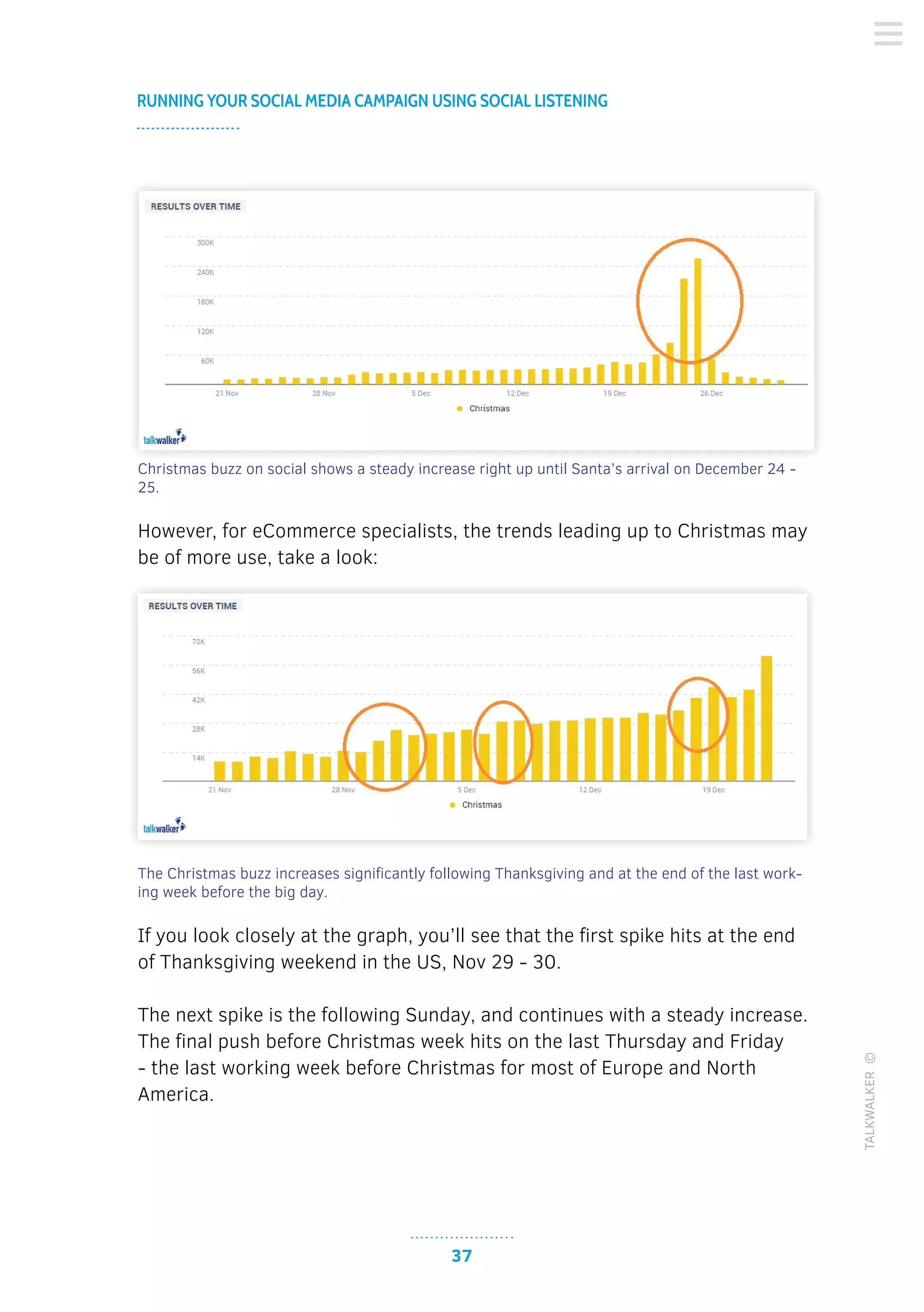 37
RUNNING YOUR SOCIAL MEDIA CAMPAIGN USING SOCIAL LISTENING
TALKWALKER©
Christmas buzz on social shows a steady increase right up until Santa’s arrival on December 24 -
25.
However, for eCommerce specialists, the trends leading up to Christmas may
be of more use, take a look:
The Christmas buzz increases significantly following Thanksgiving and at the end of the last work-
ing week before the big day.
If you look closely at the graph, you’ll see that the first spike hits at the end
of Thanksgiving weekend in the US, Nov 29 - 30.
The next spike is the following Sunday, and continues with a steady increase.
The final push before Christmas week hits on the last Thursday and Friday
- the last working week before Christmas for most of Europe and North
America.
 