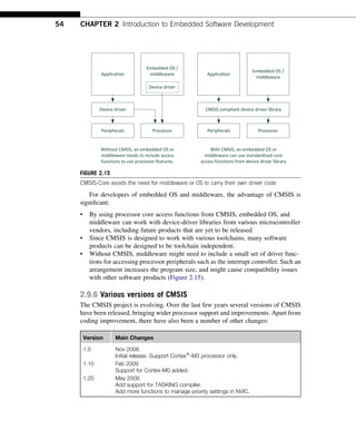 The Definitive Guide to ARM Cortex-M3 and Cortex-M4, Third Edition | PDF