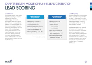 129
CHAPTER ELEVEN: MIDDLE-OF-FUNNEL LEAD GENERATION
LEAD SCORING
Lead Interest
Scoring lead interest, often called
implicit lead scoring, is done by
tracking your prospect’s
behaviors (e.g. online body
language) to measure his or her
level of interest in your product or
solution. For instance, a lead that
downloads a simple whitepaper
has shown engagement with your
brand, while downloading a
pricing sheet shows true buyer
intent. Implicit lead scoring can
also mean inferring additional
information about a prospect
based on the quality of the data
you have (like the location of his or
her IP address).
Behavioral lead scoring based on
email and online activity
Lead Recycling
Sometimes a lead is not quite ready
to buy, even after being contacted
by sales. If, after contacting a lead,
a rep determines that the lead is not
sales-ready, the lead should be
sent back to marketing—we call
this “recycling” the lead.
When leads get recycled, they are
either returned to your basic
nurturing campaign or, even better,
added to a specialized nurture
track. These campaigns have been
optimized according to specific
information the rep collected during
the sales interaction—such as the
reasons why the prospect didn’t
move forward, or that lead’s
BANT score.
Latent Behaviors
(Engagement)
Active Behaviors
(Buying Intent)
•	Early stage content +3
•	Attend webinar: +5
•	Visit any webpage / blog: +1
•	Visit careers pages: -10
•	Decay inactivity: -1, -5, -10
•	Pricing pages: +10
•	Watch demos:
	 • +5 overview
	 • +10 detailed
•	Mid-stage content +8
•	Late-stage content +12
•	Searches for branded
keyword “Marketo” +8
 