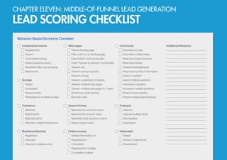 Behavior-Based Scores to Consider:
Livestreamed events
Registered for
Viewed
Commented during
Asked questions during
Reviewed follow-up recording
Rated event
Surveys
Visited
Completed
Viewed results
Participated in multiple surveys
Tradeshow
Attended
Visited booth
Watched demo
Attended multiple tradeshows
Roadshow/Seminar
Registered
Attended
Attended multiple events
Web pages
Viewed landing page
Filled out form on landing page
Used instant chat functionality
Used “request a call back” functionality
Viewed–any
Viewed–product specific
Viewed–pricing
Viewed–customers or reviews
Viewed–multiple web pages
Viewed–multiple web pages in 1 week
Shared via social sharing
Browser used
Search Activity
Searched for company name
Searched for product name
Searched other (scored on term)
Search engine used
Online courses
Viewed information on
Registered for
Completed
Registered for multiple
Completed multiple
Community
Submitted an idea
Submitted multiple ideas
Read about best practices
Read about ideas
Visited knowledge base
Read about product information
Asked a question
Asked multiple questions
Answered a question
Answered multiple questions
Shared a best practice
Shared multiple best practices
Podcasts
Listened
Listened multiple times
Downloaded
Subscribed
Videocasts
Viewed
Viewed multiple times
Downloaded
Additional Behaviors
CHAPTER ELEVEN: MIDDLE-OF-FUNNEL LEAD GENERATION
LEAD SCORING CHECKLIST
 