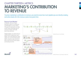 148
CHAPTER THIRTEEN: METRICS
MARKETING’S CONTRIBUTION
TO REVENUE
To prove marketing’s contribution to revenue, you need to know how much pipeline you are directly creating,
and where leads sit in the revenue cycle at any given time.
Revenue Cycle Modeler
At Marketo, we look at these
important metrics in our Revenue
Cycle Modeler, as shown below.
The green line represents our sales
funnel, where individuals start as
anonymous leads, eventually
becoming customers.
Digging deeper, our charts show us
exactly what’s happening in each
stage—how many leads are in each
stage, how much time leads spend
there, conversion rates, and so on.
We can also see how those values
are trending over time.
Marketo Revenue Cycle Modeler
Marketo Revenue Cycle Analytics Deep Dive
 