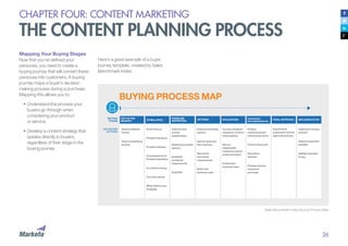26
CHAPTER FOUR: CONTENT MARKETING
THE CONTENT PLANNING PROCESS
Mapping Your Buying Stages
Now that you’ve defined your
personas, you need to create a
buying journey that will convert these
personas into customers. A buying
journey maps a buyer’s decision
making process during a purchase.
Mapping this allows you to:
•	Understand the process your
buyers go through when
considering your product
or service
•	Develop a content strategy that
speaks directly to buyers,
regardless of their stage in the
buying journey
Here’s a great example of a buyer
journey template, created by Sales
Benchmark Index:
NOT IN THE
MARKET
BUYING
PHASE
KEY BUYER
ACTIONS
Observe Market
Trends
Track Competitive
Activity
Event Occurs
Problem Surfaces
Problem Studied
Consequences of
Problem Identified
Is it worth solving
Can it be solved
What Options are
Available
Indentify and
involve
stakeholders
Research possible
options
Establish
functional
requirements
Draft ROI
Explore promising
options
Narrow down the
list of options
Reconfirm
functional
requirements
Refine the
business case
Conduct detailed
evaluation of short
listed options
Secure
stakeholder
consensus about
preferred option
Finalize the
business case
Finalize
contractual and
commercial terms
Check references
Reconfirm
decision
Finalize internal
request to
purchase
Implement chosen
solution
Achieve expected
benefits
Validate decision
to buy
Submit final
proposal to formal
approval process
PROBLEM
DEFINITION
OPTIONS EVALUATION FINAL APPROVAL IMPLEMENTATIONPREFERRED
RECOMMENDATION
STIMULATED
BUYING PROCESS MAP
Sales Benchmark Index Buying Process Map
 