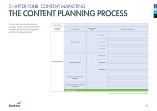 27
CHAPTER FOUR: CONTENT MARKETING
THE CONTENT PLANNING PROCESS
To map your own persona buying
journeys, create a spreadsheet with a
separate tab for each buying phase,
and fill in the following items:
Questions for each buying phase of a persona’s buying journey
Buying Phase
Actions &
Questions
Buyer Action
Buyer Doing
(Y/N)?
Questions Buyer Asks
Key Buyer Actions
Event Occurs
Event #1
Event #2
Event #3
Problem Surfaces
Problem #1
Problem #2
Problem #3
Consequences of Problem
Identified
Consider Alternatives for Solving
the Problem
Phase Exit Criteria
 