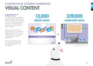 29
CHAPTER FOUR: CONTENT MARKETING
VISUAL CONTENT
Repurposing Content
to Make it Visual
For a quick win, repurpose content
you already have into something more
visual. For instance, use content from
an ebook to create an infographic or a
slide deck. You might find that the
visual asset is more shareable and
easier to consume.
We took content from one of our
ebooks, Amplify Your Impact: How to
Multiply the Efforts of Your Inbound
Marketing Program, and created a
visual slide deck to promote
on SlideShare.
As you can see, while the ebook
got 13,000 views, the slide deck
got a whopping 339,000 views
on SlideShare!
13,000
EBOOK VIEWS
339,000
SLIDESHARE VIEWS
VS.
Standard collateral vs. visual content
 