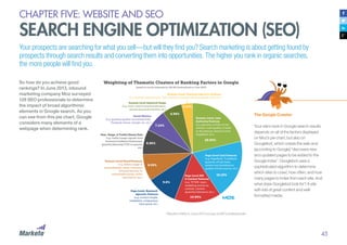 45
CHAPTER FIVE: WEBSITE AND SEO
SEARCH ENGINE OPTIMIZATION (SEO)
Your prospects are searching for what you sell—but will they find you? Search marketing is about getting found by
prospects through search results and converting them into opportunities. The higher you rank in organic searches,
the more people will find you.
So how do you achieve good
rankings? In June 2013, inbound
marketing company Moz surveyed
128 SEO professionals to determine
the impact of broad algorithmic
elements in Google search. As you
can see from this pie chart, Google
considers many elements of a
webpage when determining rank.
Results of Moz’s June 2013 survey of SEO professionals
The Google Crawler
Your site’s rank in Google search results
depends on all of the factors displayed
on Moz’s pie chart, but also on
Googlebot, which crawls the web and
(according to Google) “discovers new
and updated pages to be added to the
Google index”. Googlebot uses a
sophisticated algorithm to determine
which sites to crawl, how often, and how
many pages to index from each site. And
what does Googlebot look for? A site
with lots of great content and well-
formatted media.
 