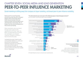 64
Need proof? A recent Forrester
survey found that only 20% of buyers
believe what a brand says about
itself, because people view any
brand-to-buyer communication as an
advertisement. Conversely, 70% of
buyers trust the recommendations of
their friends and family.
When people learn about your brand
through social, it gives you the
opportunity to turn those “Likes” into
leads. By adding elements of social to
your campaigns, you empower
customers, prospects, and fans to
become brand advocates.
Leveraging the power of peer-to-peer
communication delivers no- or low-cost
brand lift and increased brand
authenticity. Because your audience’s
peers have nothing to gain by
recommending a product, peer-to-peer
word of mouth is one of the most credible
forms of “advertising”.
Brand or product recommendations from
friends and family
Professionally written online reviews (e.g.,
CNET, consumer reports)
Consumer-written online reviews
(e.g., Amazon)
Natural search engine results
(e.g., Google, Bing)
Self-seleced
digital pull content
Digital
push content
Information on websites of
companies or brands
Sponsored search engine results
(e.g., Google, Bing)
Emails from companies
or brands
Posts by companies or brands on social
networking sites (e.g., Facebook, Twitter)
Base: 57,499 US online adults (age 18+)
*Base: 15,654 EU-7 online adults (age 18+)
Source: North American Technographics* Online
Benchmark Survey (Part 1), Q2 2012 (US, Canada)
* Source: European Technographics* Online
Benchmark Survey, Q3 2012
US
EU*
Information on mobile applications
from companies or brands
Ads on websites
(e.g., banners)
Text messages from
companies or brands
70%
55%
46%
43%
32%
27%24%
11% 18%
15%
12%
10%
9%
10%
10%
8%
8%
23%
37%
38%
33%
61%
Europeans trust all advertising
communications less
than Americans
CHAPTER SEVEN: SOCIAL MEDIA AND LEAD GENERATION
PEER-TO-PEER INFLUENCE MARKETING
“To what extent do you trust each of the following types of advertising/promotion?”
(4 or 5 on a scale of 1 [do not trust at all] to 5 [trust completely])
Social marketing is shifting away from company-to-buyer marketing, and toward peer-to-peer influence marketing.
A Forrester Research survey on consumer trust in advertisements
 