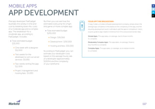 117
iPad app developer PadGadget
illustrates the variety in time and
cost by breaking down the costs
of a moderate app and a complex
app. The breakdown for a
moderate app, according to
PadGadget, includes:
•	 Total estimated budget:
$35,000
•	 One week with a designer:
$12,000
•	 Two weeks for the
developer to sort out server
services: $5,000
•	 Two weeks writing the app:
$12,000
•	 Project management and
hosting fees: $5,000
But then you can see how the
estimated costs jump for a high-
end game or more complex app:
•	 Total estimated budget:
$200,000
•	 Design: $30,000
•	 Development: $150,000
•	 Hosting and fees: $30,000
According to PadGadget, you can
estimate your developer costs
based on the average hourly rate
of a developer (approximately
$150/hr) and the complexity
of your wireframe.
MOBILE APPS
APP DEVELOPMENT
YOUR APP TIME BREAKDOWN:
Crispy Codes, a mobile software development company, breaks down the
average app completion time based on the complexity of the app, and the
resulting development work it will take to get the app to completion. Here’s
a quick guide to app creation timelines from this outsourced vendor data.
Simple Apps: This app takes, on average, two to three months
to complete.
Moderately Complex Apps: This app takes, on average, three to
four months to complete.
Complex Apps: This app takes, on average, six to twelve months
to complete.
!
 