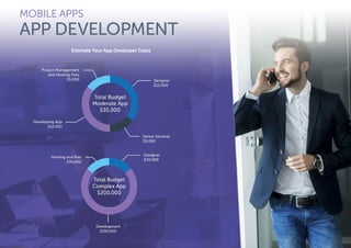 MOBILE APPS
APP DEVELOPMENT
Estimate Your App Developer Costs
 