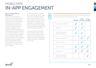 127
Batch vs. Triggered Push
Notifications
There are two main ways to
deliver push notifications to your
customers: batch or triggered
delivery. Batch is when you send
notifications to a segment of
your subscribed customers at
a specific time, with a specific
message regardless of their
behavior; whereas triggered push
notifications are sent as a response
to a customer’s behavior in any of
your marketing channels (website,
social, mobile, etc.) While these
two types of deliveries are different,
they both allow the marketer to
send a personalized message,
which is important when you are
interrupting your customer with
your message.
According to Marketo’s Mobile
Benchmark Survey results, many
customers (more than half) are
wary of push notifications. But
almost 70% of mobile consumers
responded that they allow push
notifications—citing that the top
types of notifications they prefer
to receive are helpful (34%) or offer
a specific call-to-action (24%).
The value of push notifications
to the marketer is high, as they
have an extremely high view and
“tap” rate. So it’s very important
to have a notification strategy that
notifies users with the right type
of message.
MOBILE APPS
IN-APP ENGAGEMENT
Must have app downloaded
Must opt-in	
User sees notification on
home screen of device
User must have app open	
User must be in app	
Can include image
Can include URL
Must be included in the
development of the app
THE DIFFERENCE BETWEEN SMS/MMS, PUSH AND IN-APP MESSAGING
To clarify the differences between the different types of mobile messages that you
can deliver to your user, use this quick reference guide:
SMS/MMS
Push 
Rich-Push
In-App
Messaging
!
 