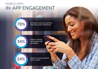 MOBILE APPS
IN-APP ENGAGEMENT
of mobile consumers said that
they allow push notifications
prefer to receive a specific
call-to-action
prefer to receive
notifications that
are helpful
 
