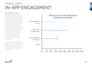 130
Push Notification Cadence
Because users allow and pay
attention to push notifications, it’s
important that you ask your users
to accept them. This request often
occurs immediately after the user
launches the app for the first time,
otherwise the user has to enable
push notifications through the
settings feature of an app or in the
mobile device itself. Once you have
an opted-in user, be sure that you
are careful and strategic about
how often you send her a push
message and what type of
message you send—it’s hard
to get a user who opts out to
opt in again.
Results from the Marketo Mobile
Benchmark Survey highlighted that
users most often opt-out of push
notifications because they receive
them too often, followed by lack
of relevance.
MOBILE APPS
IN-APP ENGAGEMENT
Why do you turn off notifications
that you once allowed
Not applicable
to me
Not interested
in product
Other
Too many
notiﬁcations
0% 10% 20% 30% 40% 50% 60% 70% 80% 90%
 