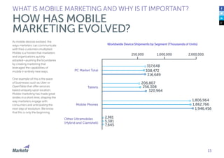 15
As mobile devices evolved, the
ways marketers can communicate
with their customers multiplied.
Mobile is a frontier that marketers
and organizations quickly
adopted—pushing the boundaries
by creating marketing that
leveraged the capabilities of
mobile in entirely new ways.
One example of this is the wave
of businesses such as Uber or
OpenTable that offer services
based uniquely upon location.
Mobile marketing has made great
strides in a short time, shaping the
way marketers engage with
consumers and anticipating the
next step of evolution. We know
that this is only the beginning.
WHAT IS MOBILE MARKETING AND WHY IS IT IMPORTANT?
HOW HAS MOBILE
MARKETING EVOLVED?
nt (Thousands of Units)
2,981
5,381
7,645
PC Market Total
Mobile Phones
Other Ultramobiles
(Hybrid and Clamshell)
Tablets
2,000,0001,000,000250,000
317,648
308,472
316,689
206,807
256,308
320,964
1,806,964
1,862,766
1,946,456
Worldwide Device Shipments by Segment (Thousands of Units)
 