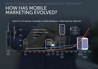 19991983
GlobalUnitsShipped
(MMs)
0
2000 2001 2002 2003 2004 2005 2006 2007 2008 2009 2010 2011 2012 2013
Global TV vs. PC (Desktop + Notebook) vs. Mobile (Smartphone + Tablet) Shipments, 1999-2013
3210
Nokia
DynaTAC
Motorla
7730
BlackBerry
C2500
LG
ZV50
Samsung
Galaxy Note
Samsung
Galaxy S III
Samsung
RAZR2
Motorola
iPhone
Apple
1,200
900
600
300
TV
PC (Desktop + Notebook)
Mobile (Smartphone + Tablet)
Smartphones
Tablets
Screen Density
<100 pixels per inch
200 pixels per inch
300 pixels per inch
400 pixels per inch
WHAT IS MOBILE MARKETING AND WHY IS IT IMPORTANT?
HOW HAS MOBILE
MARKETING EVOLVED?
 