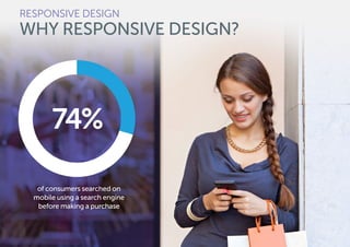RESPONSIVE DESIGN
WHY RESPONSIVE DESIGN?
of consumers searched on
mobile using a search engine
before making a purchase
74%
 