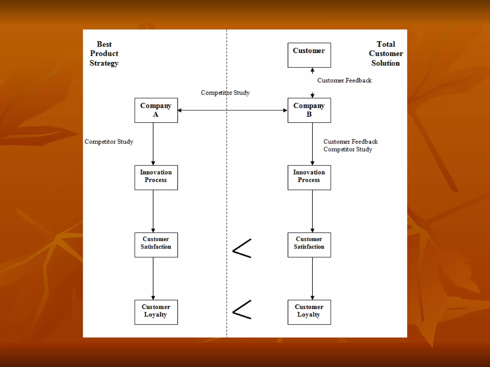The Delta Model | PPT