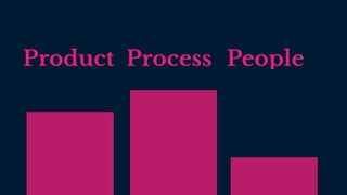Product Process People
 