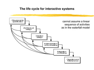 The life cycle for interactive systems cannot assume a linear sequence of activities as in the waterfall model 