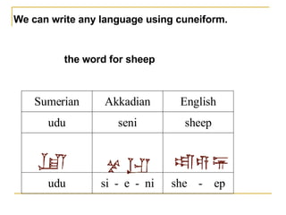 We can write any language using cuneiform.  the word for sheep   she    -    ep si  -  e  -  ni udu sheep seni udu English Akkadian Sumerian 