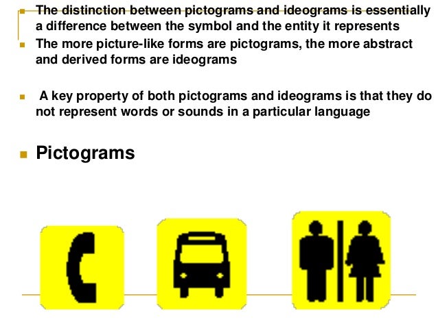 Logogram Writing Logogram Vs. Logograph — What’S The Difference? – DZVZCH