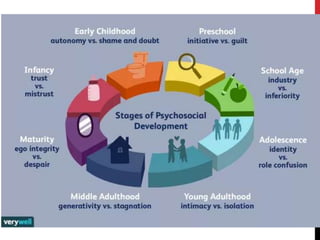 The-Developmental-Stages.pptx