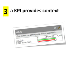 The difference between a KPI and a Metric