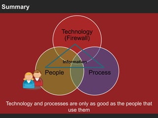 Summary



                       Technology
                        (Firewall)


                        Information

   ...