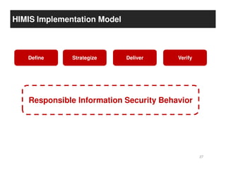 HIMIS Implementation Model



   Define     Strategize     Deliver    Verify




   Responsible Information Security Behav...
