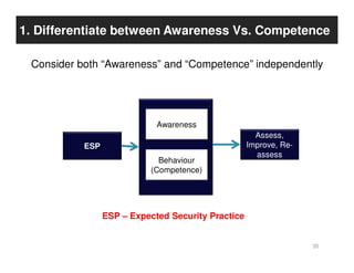 1. Differentiate between Awareness Vs. Competence

 Consider both “Awareness” and “Competence” independently




         ...