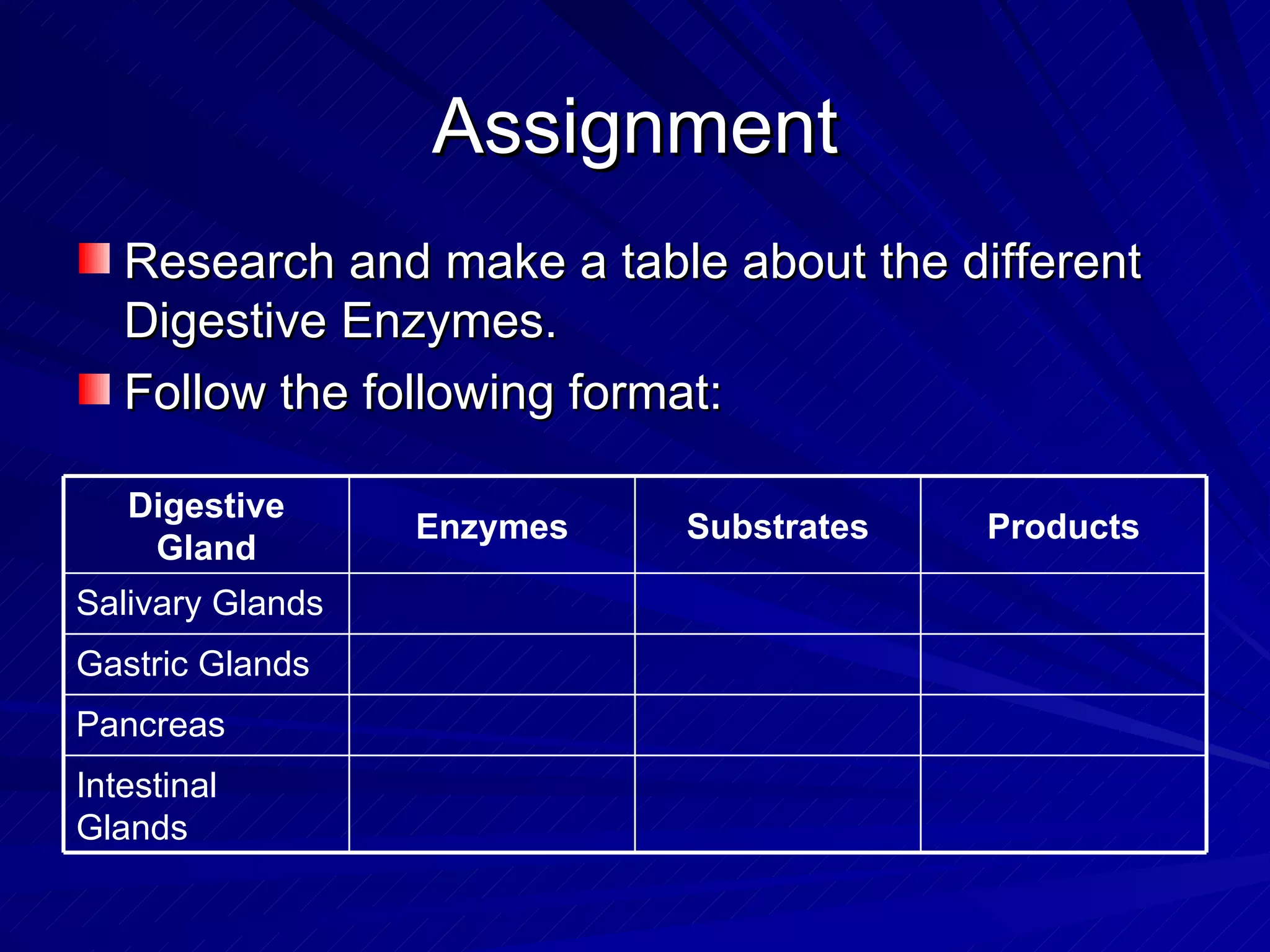 Assignment Research and make a table about the different Digestive Enzymes. Follow the following format: Intestinal Glands Pancreas Gastric Glands Salivary Glands Products Substrates Enzymes Digestive Gland 
