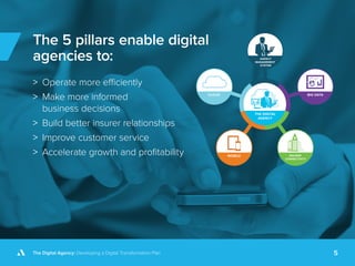 The Digital Agency: Developing a Digital Transformation Plan 5
The 5 pillars enable digital
agencies to:
>> Operate more e...