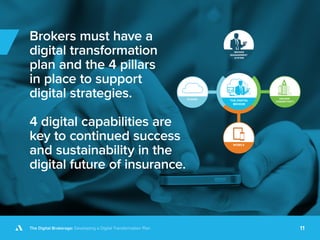 The Digital Brokerage: Developing a Digital Transformation Plan 11
Brokers must have a
digital transformation
plan and the 4 pillars
in place to support
digital strategies.
4 digital capabilities are
key to continued success
and sustainability in the
digital future of insurance.
 