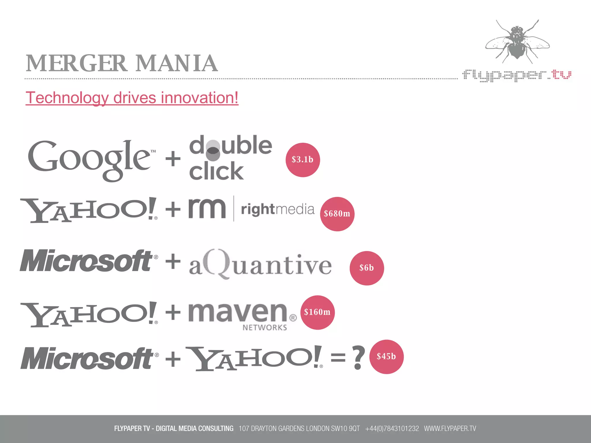 MERGER MANIA $680m $45b $160m Technology drives innovation! $3.1b $6b 