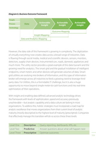 109
People
Process
Technology
Diagram 6. Business Outcome Framework
Data
Actionable
Insight
Actionable
Insight
Actionable
Insight
Data and Analytics Mapping
Insight Mapping
Outcome Mapping
However, the data side of this framework is growing in complexity. The digitization
of virtually everything now creates data across a broad range of industries. Data
is flowing through social media, medical and scientific devices, sensors, monitors,
detectors, supply chain devices, instrumented cars, roads, domestic appliances and
much more. The utility sector provides a great example of this data tsunami and the
growing need for analytics. The smart grid and the gradual installation of intelligent
endpoints, smart meters and other devices will generate volumes of data. Smart
grid utilities are evolving into brokers of information, and this type of information
broker will emerge across all industries to feed a growing need to leverage third
party data. For Utilities, this is a formidable IT challenge, but it is also a huge
opportunity to move beyond simple meter-to-cash functions and into real-time
optimization of their operations.
With insight and enabling data defined, advanced analytic technology drives
the framework with levels of sophistication, speed and accuracy previously
unachievable—but analytic capability and a data culture are lacking in most
organizations. To address this, holistic strategies must incorporate a road map for
analytic excellence that moves organizations from their current level of analytic
maturity (mostly descriptive) to the highest level of maturity (prescriptive). Companies
that effectively manage this transition will do so across these three levels:
Level One Descriptive Query, reporting, dashboards, KPIs, etc.
Level Two Predictive Answer questions about what will happen next
Level Three Prescriptive Optimize outcomes
 
