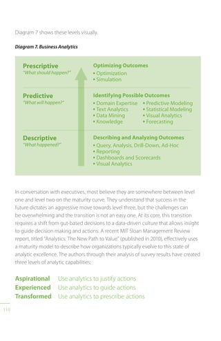 110
Diagram 7 shows these levels visually.
In conversation with executives, most believe they are somewhere between level
one and level two on the maturity curve. They understand that success in the
future dictates an aggressive move towards level three, but the challenges can
be overwhelming and the transition is not an easy one. At its core, this transition
requires a shift from gut-based decisions to a data-driven culture that allows insight
to guide decision making and actions. A recent MIT Sloan Management Review
report, titled “Analytics: The New Path to Value” (published in 2010), effectively uses
a maturity model to describe how organizations typically evolve to this state of
analytic excellence. The authors through their analysis of survey results have created
three levels of analytic capabilities:
Aspirational	 Use analytics to justify actions
Experienced	 Use analytics to guide actions
Transformed	 Use analytics to prescribe actions
Diagram 7. Business Analytics
Prescriptive
“What should happen?”
Optimizing Outcomes
n
Optimization
n
Simulation
Predictive
“What will happen?”
Identifying Possible Outcomes
n
Domain Expertise
n
Text Analytics
n
Data Mining
n
Knowledge
n
Predictive Modeling
n
Statistical Modeling
n
Visual Analytics
n
Forecasting
Descriptive
“What happened?”
Describing and Analyzing Outcomes
n
Query, Analysis, Drill-Down, Ad-Hoc
n
Reporting
n
Dashboards and Scorecards
n
Visual Analytics
 