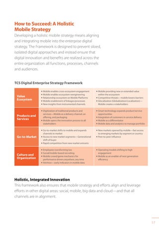 57
Holistic, Integrated Innovation
This framework also ensures that mobile strategy and efforts align and leverage
efforts in other digital areas: social, mobile, big data and cloud—and that all
channels are in alignment.
Value
Ecosystem
n  Mobile enables cross-ecosystem engagement
n  Mobile enables ecosystem reengineering
n  Relationship ecosystem on Mobile Platforms
n  Mobile enablement of linkages/processes
n  New insights from instrumented channels
n  Mobile providing new or extended value
within the ecosystem
n  Competitive threats—mobile lowers barriers
n  Glocalization (Globalization/Localization)—
Mobile creates a stakeholders
Products and
Services
n  Digitization of traditional products and
services—Mobile as a delivery channel, an
offering, and packaging
n  Mobile opens the innovation process to all
stakeholders
n  Smart technology expands product/service
opportunities
n  Integration of customers in service delivery
n  Mobile as a differentiator
n  Mobile data and analytics to manage portfolio
Go-to-Market
n  Go-to-market shifts to mobile and expands
channels to market
n  Access to new market segments—Generational
shift of buyer
n  Rapid competition from new market entrants
n  New markets opened by mobile—fast access
to emerging markets by segment or country
n  Peer-to-peer influence
Culture and
Organization
n  Employees transforming too
n  Social/mobile-based recruiting
n  Mobile crowd/game mechanics for
performance drivers anywhere, any time
n  Attrition—early indicators in mobile data
n  Operating models shifting to high
engagement
n  Mobile as an enabler of next generation
efficiency
TCS Digital Enterprise Strategy Framework
How to Succeed: A Holistic
Mobile Strategy
Developing a holistic mobile strategy means aligning
and integrating mobile into the enterprise digital
strategy. The Framework is designed to prevent siloed,
isolated digital approaches and instead ensure that
digital innovation and benefits are realized across the
entire organization: all functions, processes, channels
and audiences.
 