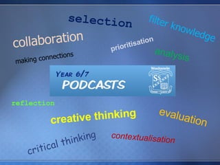 creative thinking critical thinking contextualisation analysis selection collaboration filter knowledge making connections evaluation reflection prioritisation 