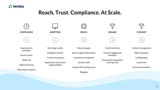 Reach. Trust. Compliance. At Scale.
COMPLIANCE ADOPTION REACH ENGAGE
1 2 3 4 5
CONVERT
Supervision &
workflow
Brand system
Audit trail
Digital archiving
Reporting & analytics
Site design studio
Intelligent content
Content streaming
Application and content
usage analytics
Sites and pages
Search engine optimization
Local search integration
Locations API
Content API (coming soon)
Blogging
Email marketing
Content tagging and
metadata
Social media integration
(coming soon)
Contact management
Web campaigns
Landing pages
Lead forms
Conversion analytics
3
 