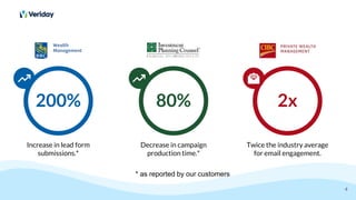 4
200%
Increase in lead form
submissions.*
80%
Decrease in campaign
production time.*
2x
Twice the industry average
for email engagement.
* as reported by our customers
 