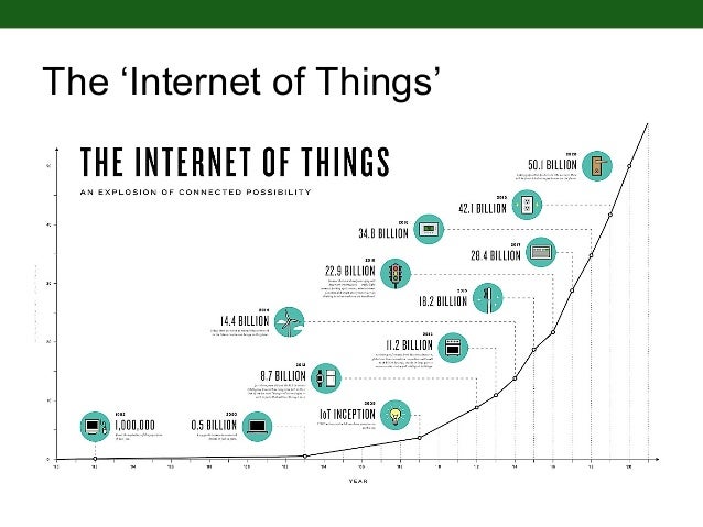 The Digital Revolution? #MediaLit15