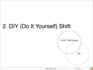 The DIY Future: What Happens When Everyone Is a Designer