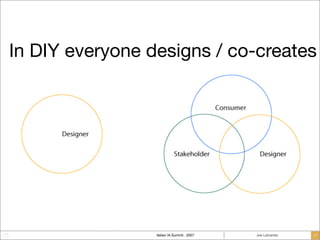 The DIY Future: What Happens When Everyone Is a Designer