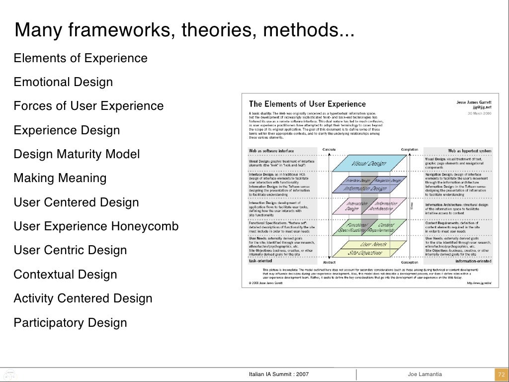 Many frameworks, theories, methods... Elements
