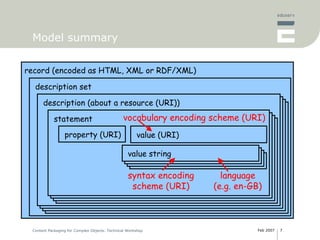 Model summary record (encoded as HTML, XML or RDF/XML) description set description (about a resource (URI)) statement property (URI) value (URI) vocabulary encoding scheme (URI) value string language (e.g. en-GB) syntax encoding scheme (URI) 