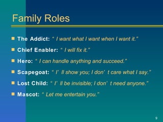 Family Roles The Addict:  “I  want what I want when I want it.” Chief Enabler:  “ I will fix it.” Hero:  “ I can handle anything and succeed.” Scapegoat:  “ I’ll show you; I don’t care what I say.” Lost Child:  “ I’ll be invisible; I don’t need anyone.” Mascot:  “ Let me entertain you.” 