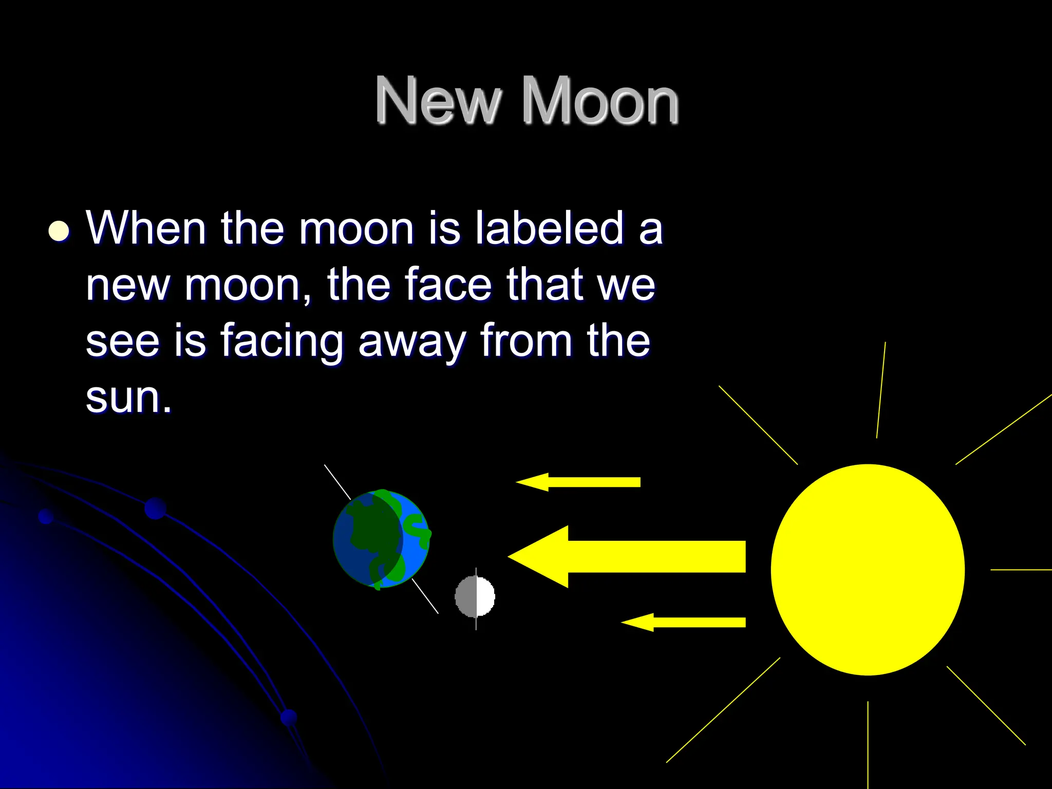 New Moon
 When the moon is labeled a
new moon, the face that we
see is facing away from the
sun.
 