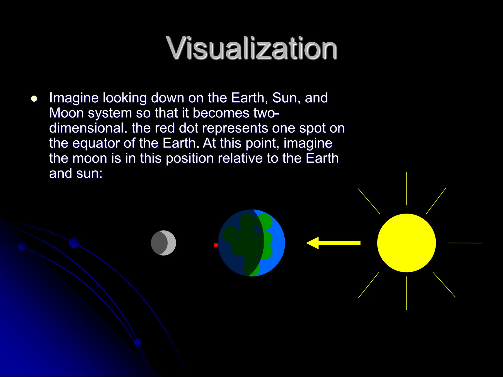 Visualization
 Imagine looking down on the Earth, Sun, and
Moon system so that it becomes two-
dimensional. the red dot represents one spot on
the equator of the Earth. At this point, imagine
the moon is in this position relative to the Earth
and sun:
 